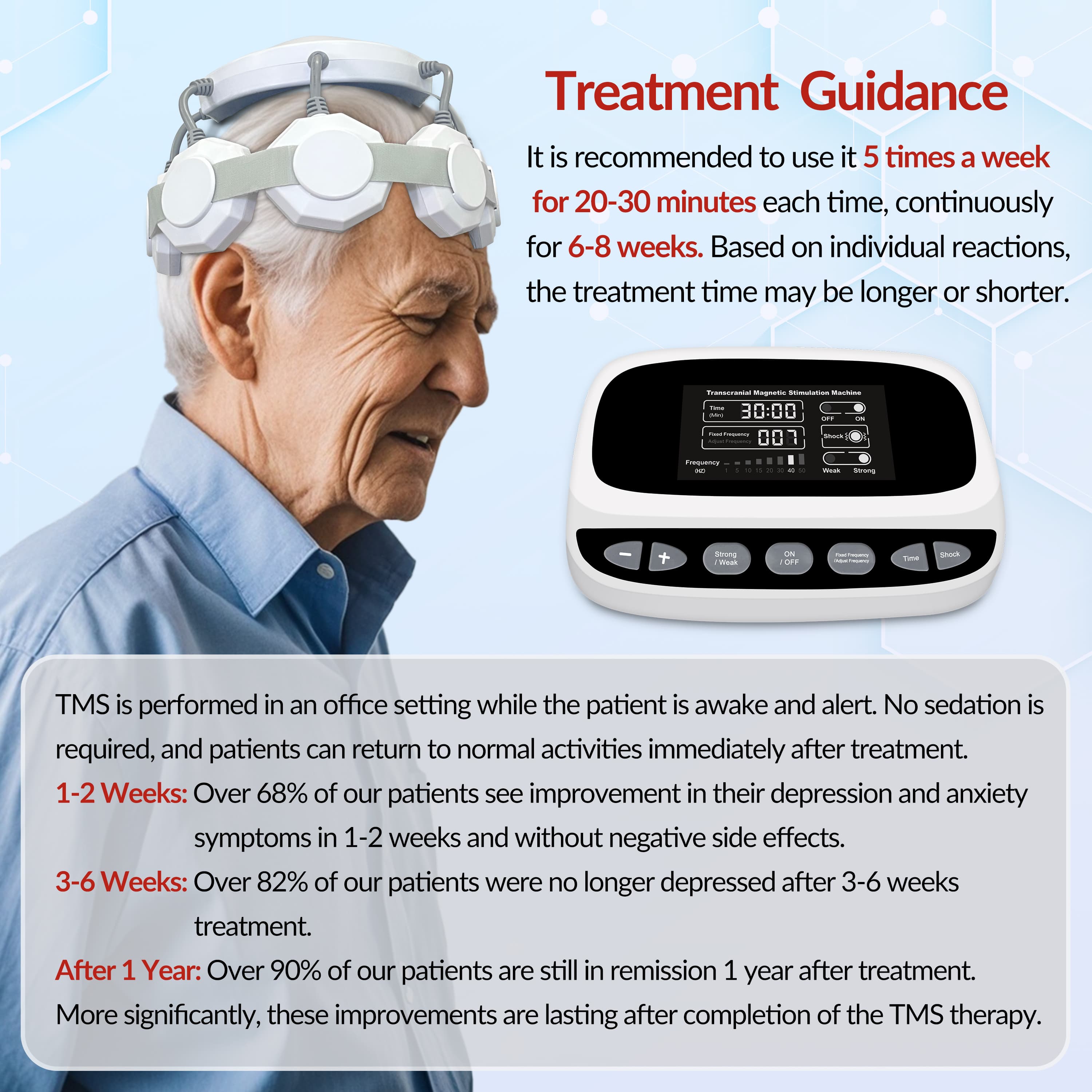 ZJKC TMS Treatment for Depression Parkinson's Deep Brain Memory Enhancement And Brain Stimulation Reduce Long Term Nerve Damage