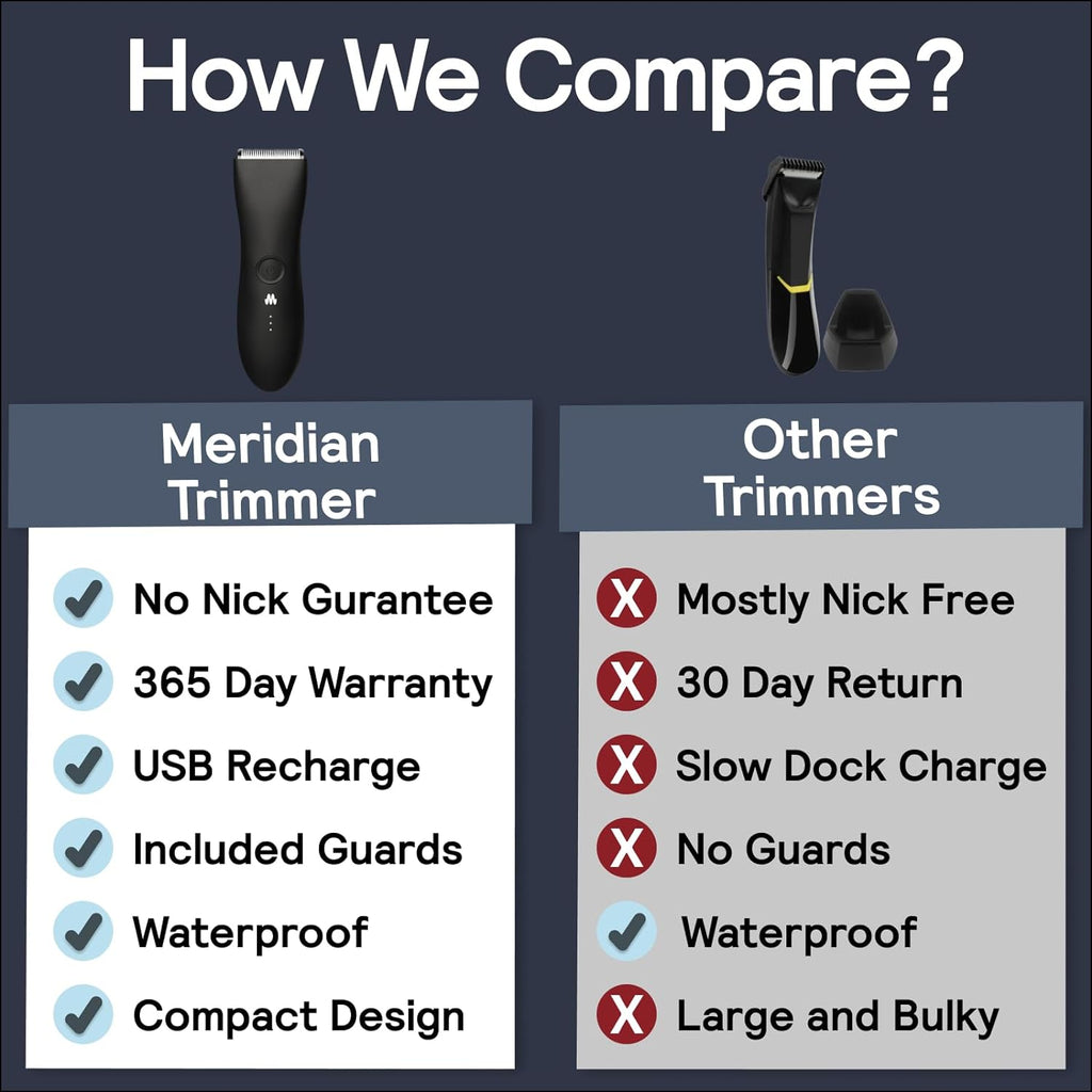 MERIDIAN Waterproof Groin & Body Trimmer – Smooth, Safe, Powerful