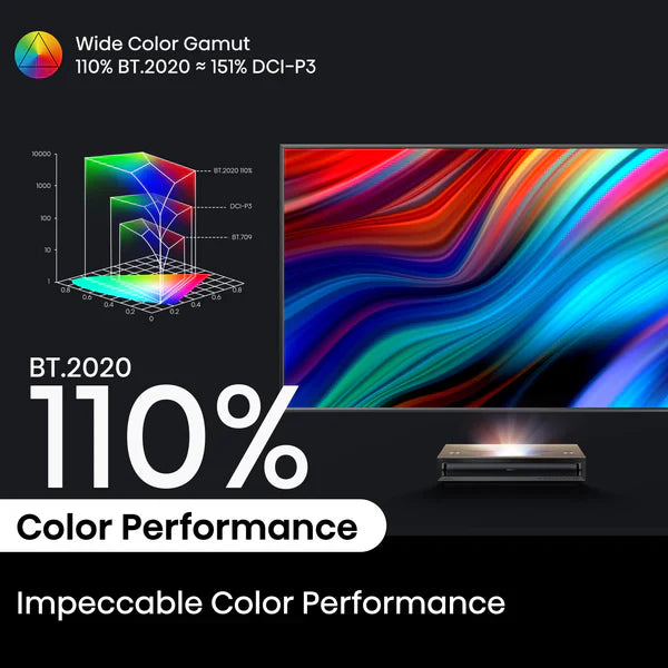 PX3-PRO, Triple Laser, Home Theater UST Projector (up to 150")