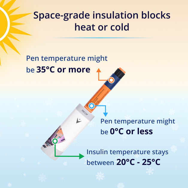 VIVI Cap Thermal Insulin Pen
